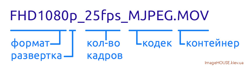формат видео
